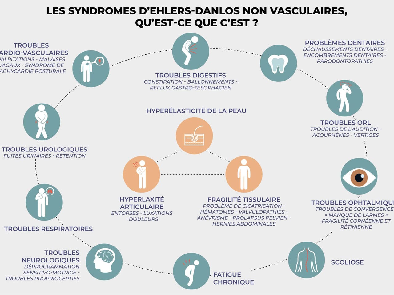 plaquette OSCAR symptomes syndrome d'Ehlers-Danlos